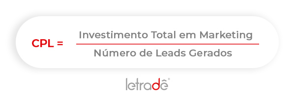 Cálculo Básico de CPL - Custo por Lead