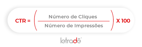 Cálculo Básico de CTR - Click Through Rate
