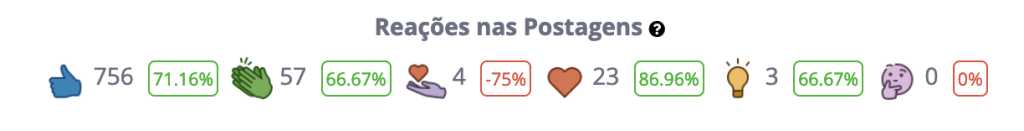 Métricas de engajamento no LinkedIn no Marketing Digital