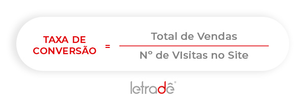 Cálculo de Taxa de Conversão