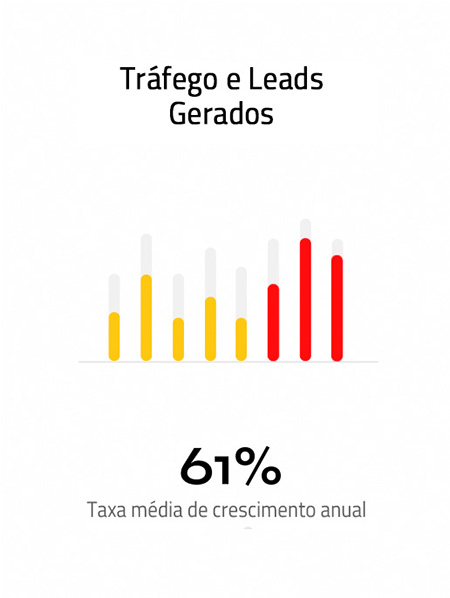 Letradê DigitalPro - trafego